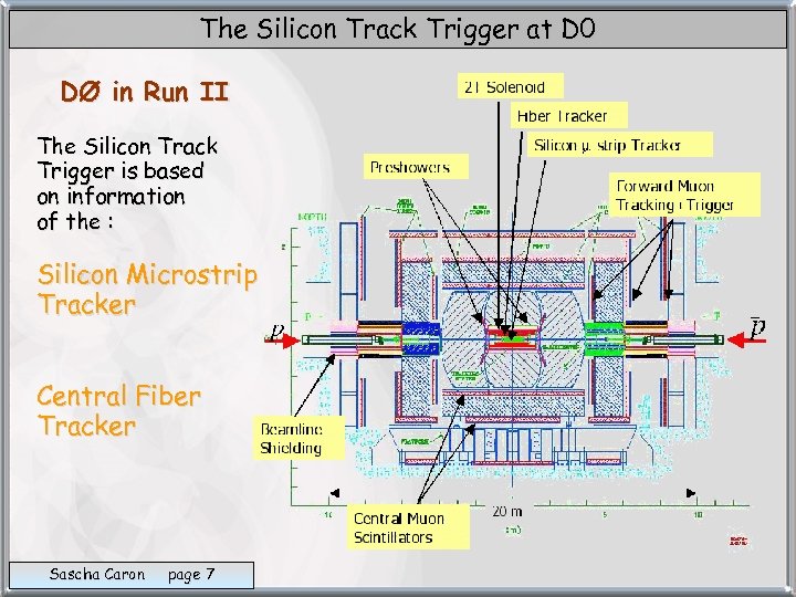 The Silicon Track Trigger at D 0 DØ in Run II The Silicon Track
