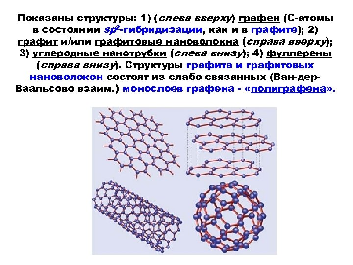 Показаны структуры: 1) (слева вверху) графен (С-атомы в состоянии sp 2 -гибридизации, как и