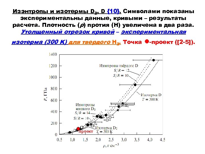 Изэнтропы и изотермы D 2, D {10}. Символами показаны экспериментальны данные, кривыми – результаты