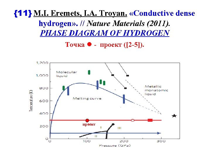 {11} M. I. Eremets, I. A. Troyan. «Conductive dense hydrogen» . // Nature Materials