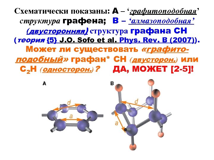 Схематически показаны: A – ‘графитоподобная’ структура графена; B – ‘алмазоподобная’ (двусторонняя) структура графана CH