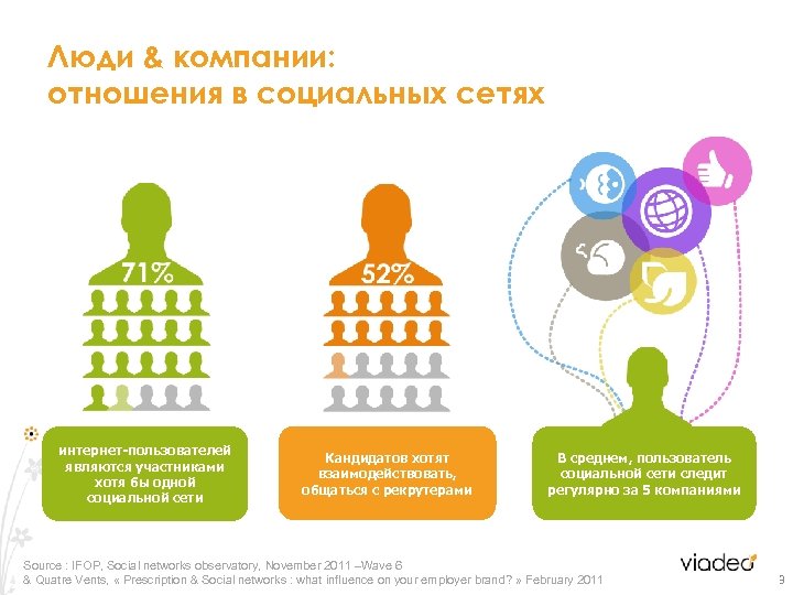 Люди & компании: отношения в социальных сетях интернет-пользователей являются участниками хотя бы одной социальной