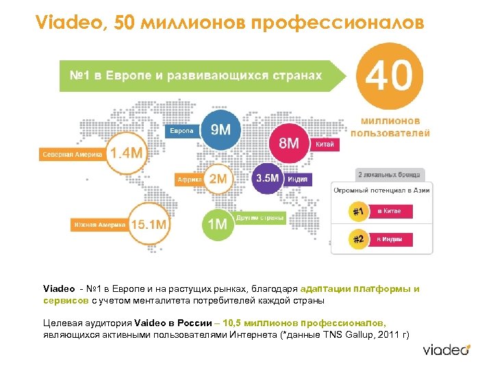 Viadeo, 50 миллионов профессионалов Viadeo - № 1 в Европе и на растущих рынках,