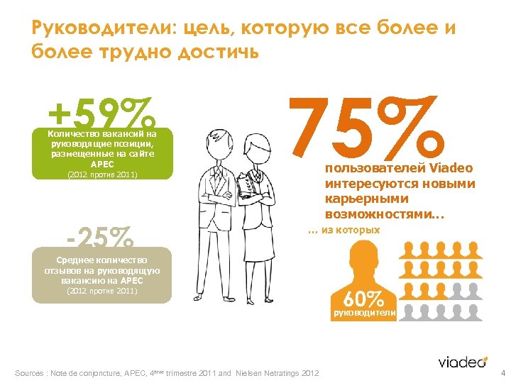 Руководители: цель, которую все более и более трудно достичь +59% Количество вакансий на руководящие
