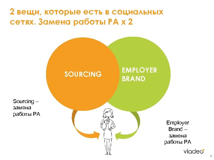 2 вещи, которые есть в социальных сетях. Замена работы РА x 2 SOURCING EMPLOYER