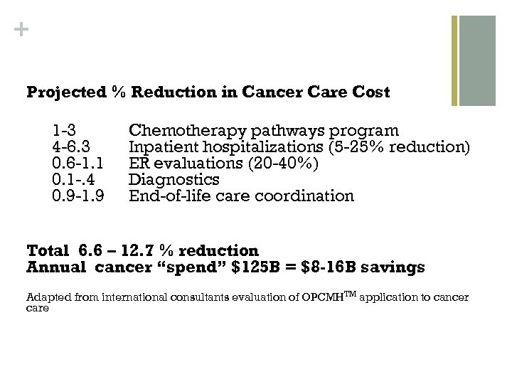 + Projected % Reduction in Cancer Care Cost 1 -3 4 -6. 3 0.