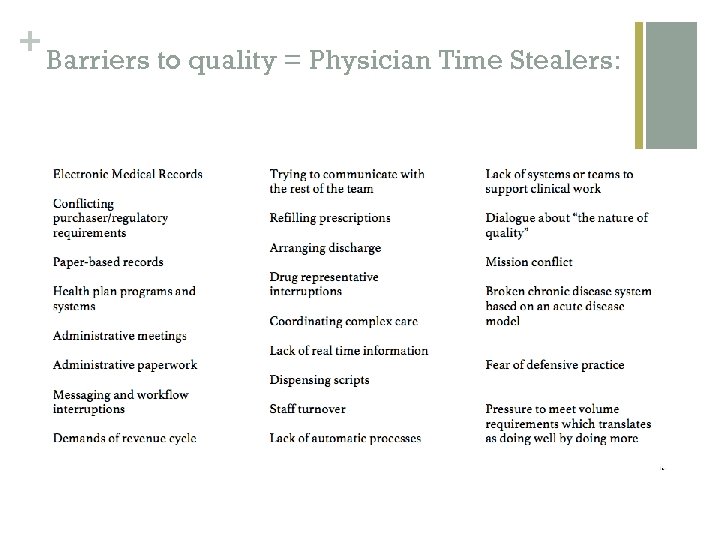 + Barriers to quality = Physician Time Stealers: 