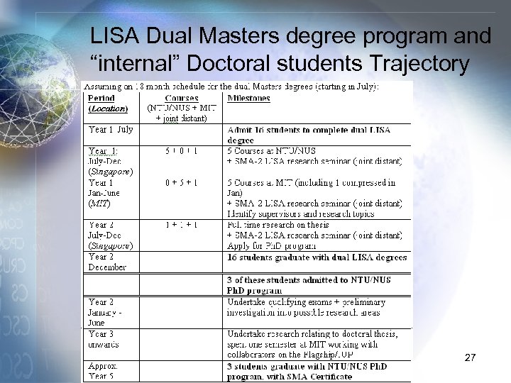 LISA Dual Masters degree program and “internal” Doctoral students Trajectory 27 