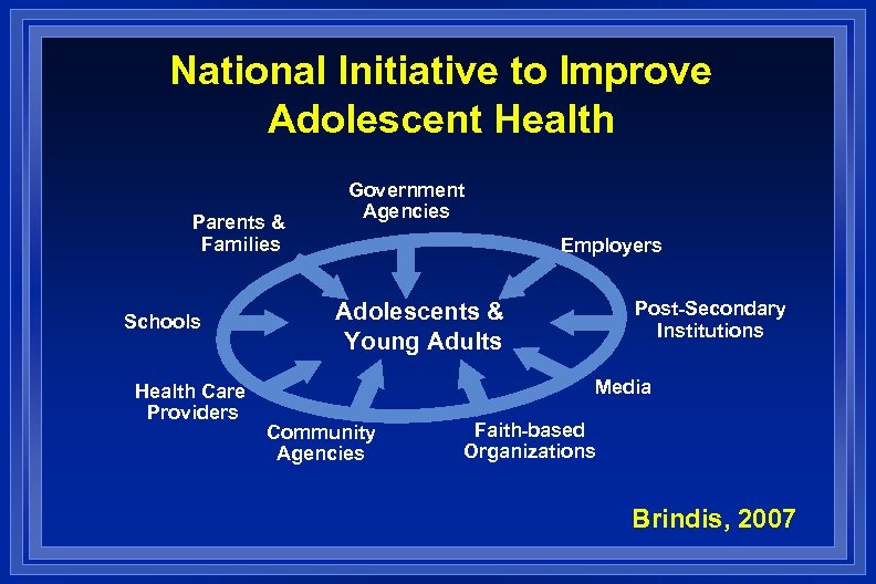 National Initiative to Improve Adolescent Health Parents & Families Schools Health Care Providers Government