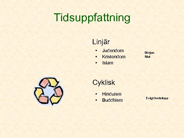 Tidsuppfattning Linjär • • • Judendom Kristendom Islam Början Slut Cyklisk • • Hinduism