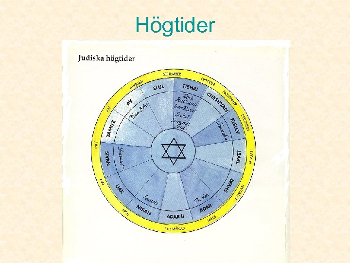 Högtider 