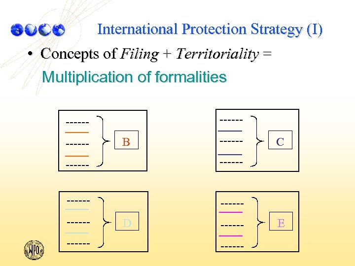 International Protection Strategy (I) • Concepts of Filing + Territoriality = Multiplication of formalities