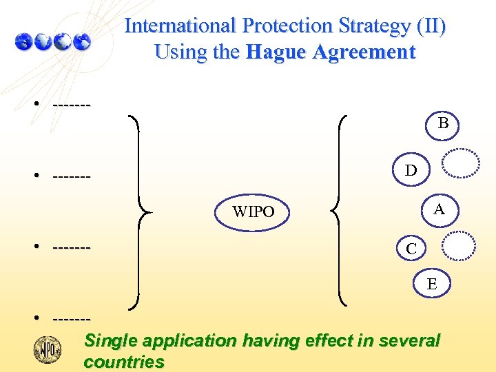 International Protection Strategy (II) Using the Hague Agreement • ------- B D • -------