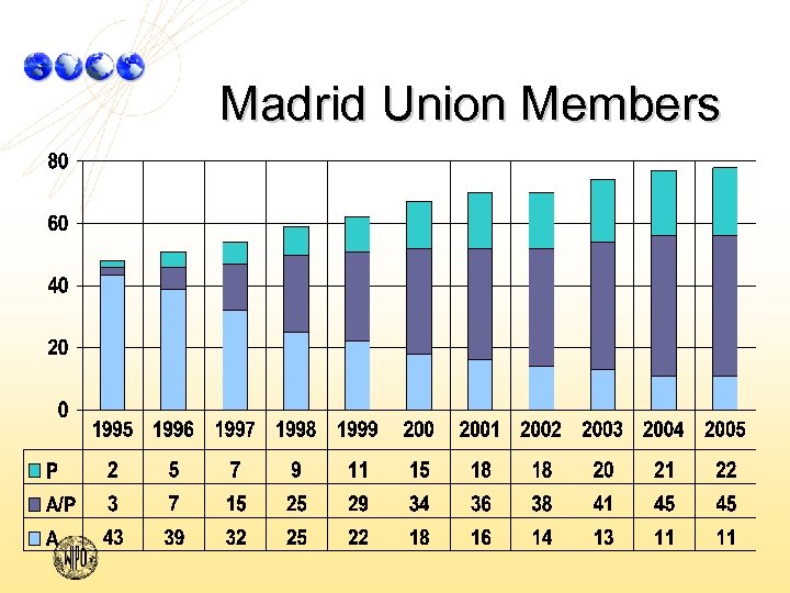 Madrid Union Members 