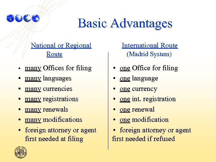 Basic Advantages National or Regional International Route (Madrid System) • • many Offices for