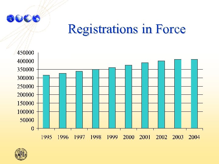 Registrations in Force 