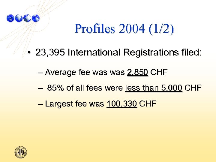 Profiles 2004 (1/2) • 23, 395 International Registrations filed: – Average fee was 2,
