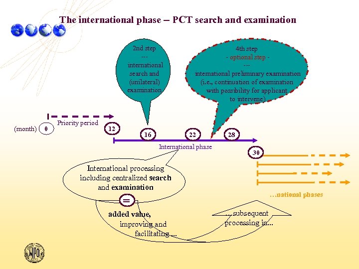The international phase -- PCT search and examination 2 nd step -- international search