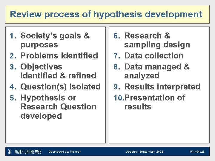 Review process of hypothesis development 1. Society’s goals & 2. 3. 4. 5. purposes