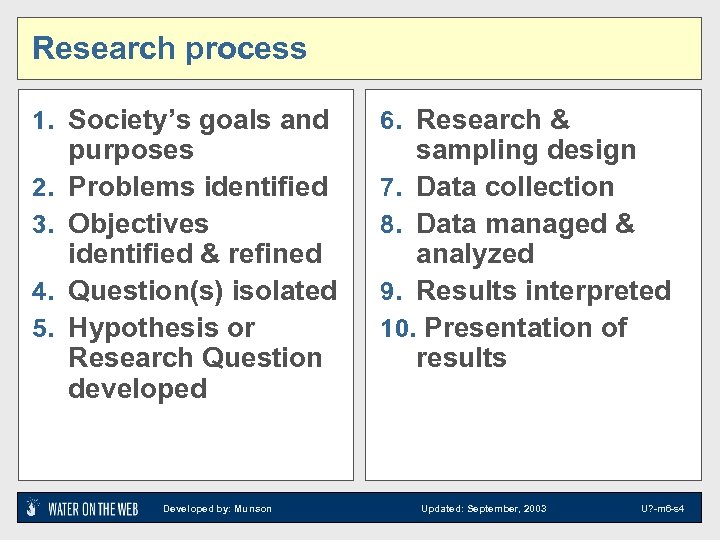 Research process 1. Society’s goals and 2. 3. 4. 5. purposes Problems identified Objectives