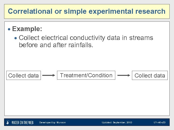 Correlational or simple experimental research · Example: · Collect electrical conductivity data in streams
