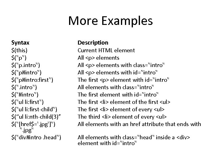 More Examples Syntax Description $(this) Current HTML element $("p") All <p> elements $("p. intro")