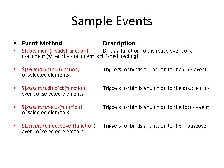 Sample Events • Event Method Description • $(document). ready(function) Binds a function to the