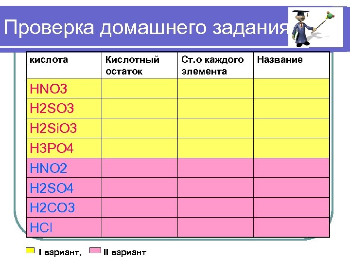 Самостоятельная работа химия 8 кислоты. Кислоты задания. Задания по кислотам 8 класс химия.