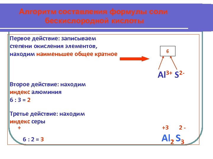 Алгоритм составления формулы соли бескислородной кислоты Первое действие: записываем степени окисления элементов, находим наименьшее
