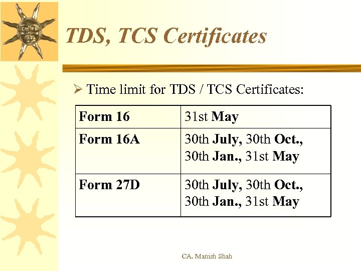 TDS, TCS Certificates Ø Time limit for TDS / TCS Certificates: Form 16 31