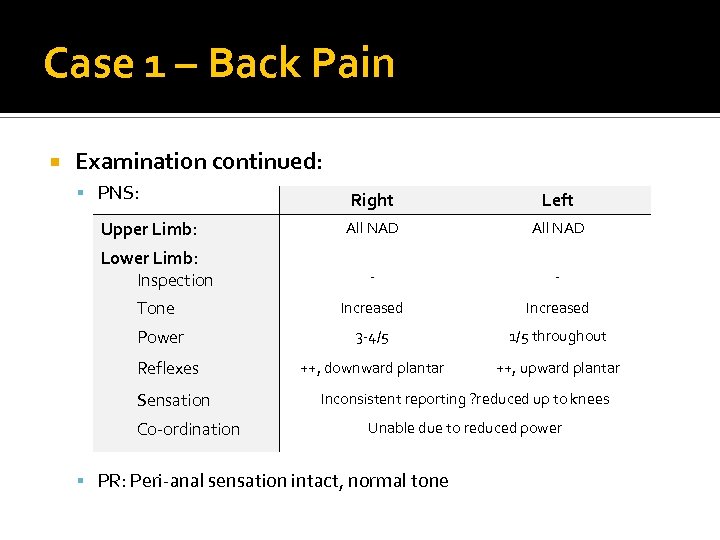 Case 1 – Back Pain Examination continued: PNS: Right Left All NAD Lower Limb: