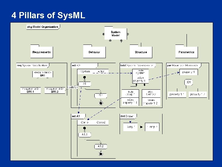 4 Pillars of Sys. ML 