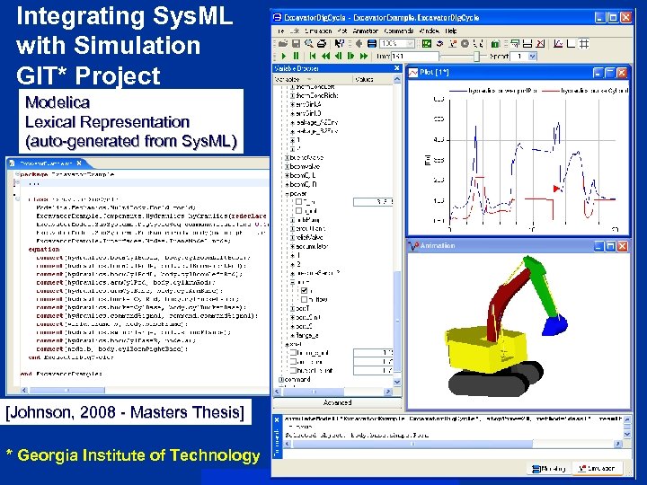 Integrating Sys. ML with Simulation GIT* Project Modelica Lexical Representation (auto-generated from Sys. ML)