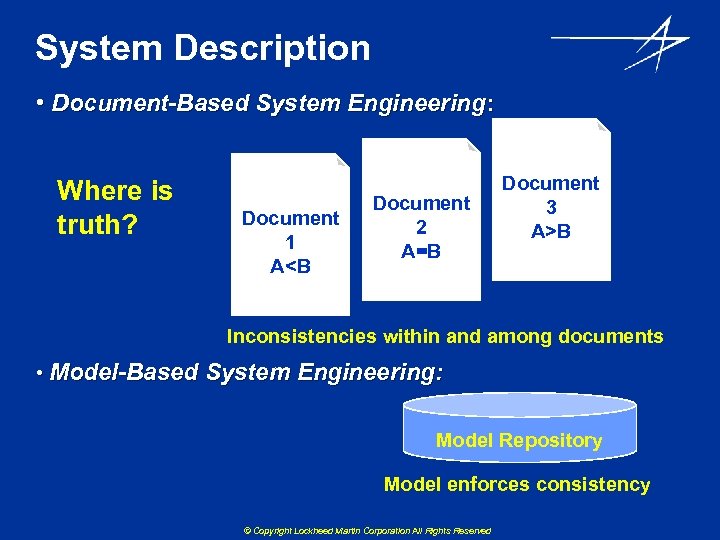 System Description • Document-Based System Engineering: Where is truth? Document 1 A<B Document 2