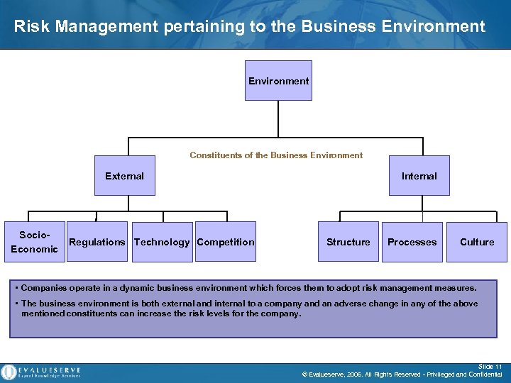 Risk Management pertaining to the Business Environment Constituents of the Business Environment External Socio.