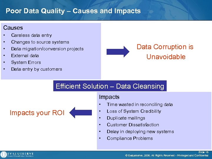 Poor Data Quality – Causes and Impacts Causes • • • Careless data entry