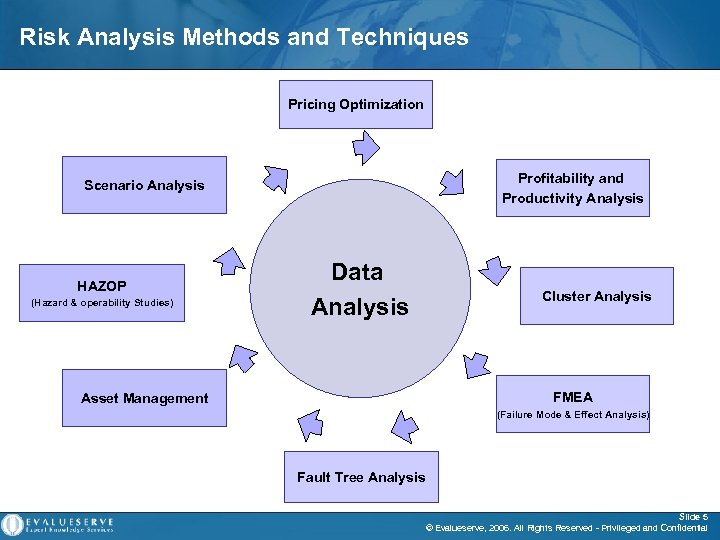 Risk Analysis Methods and Techniques Pricing Optimization Profitability and Productivity Analysis Scenario Analysis Data