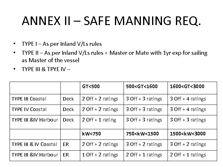 ANNEX II – SAFE MANNING REQ. • TYPE I – As per Inland V/Ls