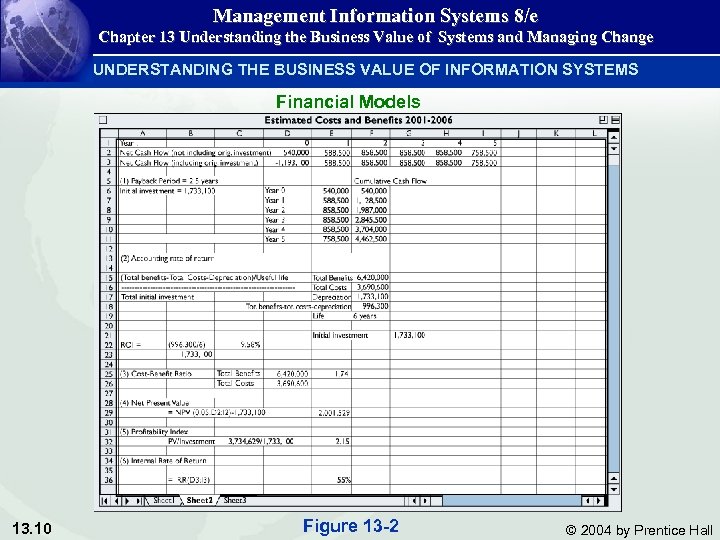 Management Information Systems 8/e Chapter 13 Understanding the Business Value of Systems and Managing
