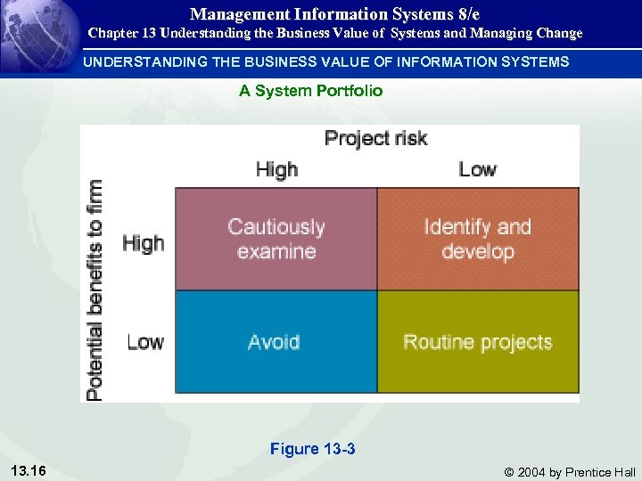 Management Information Systems 8/e Chapter 13 Understanding the Business Value of Systems and Managing