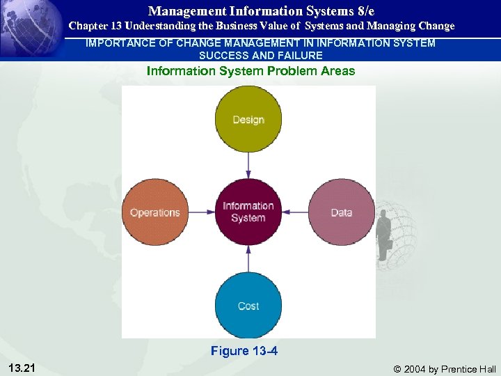 Management Information Systems 8/e Chapter 13 Understanding the Business Value of Systems and Managing