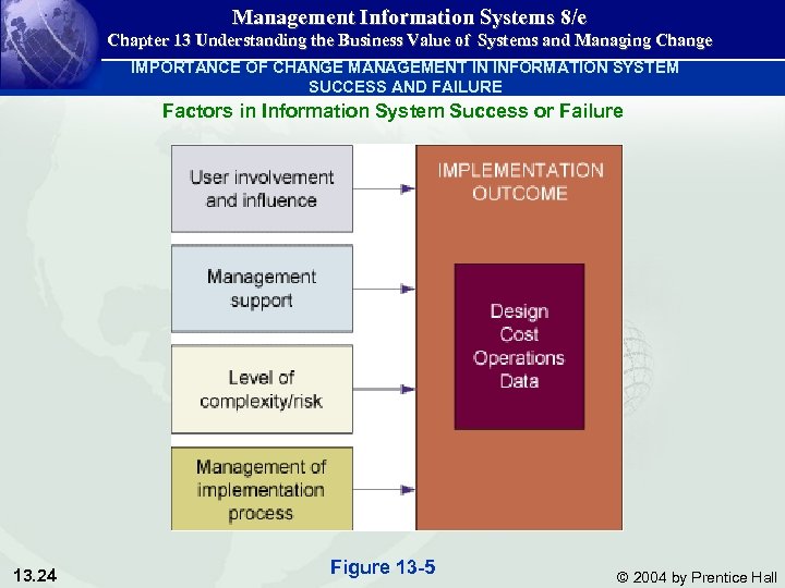 Management Information Systems 8/e Chapter 13 Understanding the Business Value of Systems and Managing