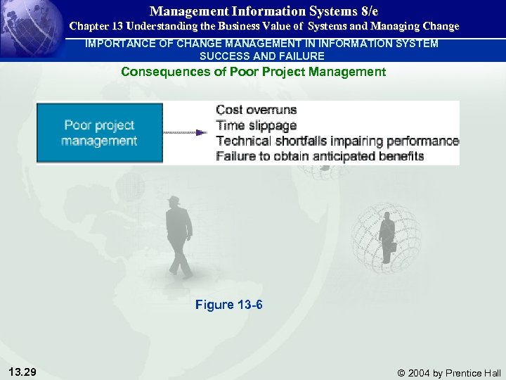 Management Information Systems 8/e Chapter 13 Understanding the Business Value of Systems and Managing