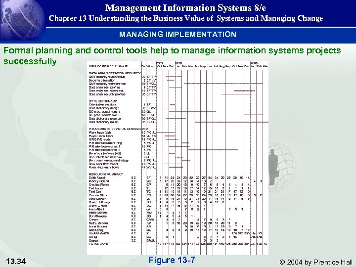 Management Information Systems 8/e Chapter 13 Understanding the Business Value of Systems and Managing