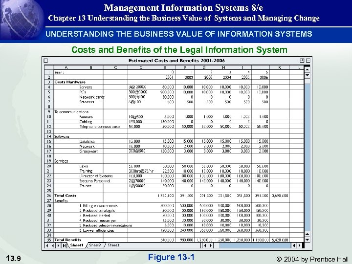 Management Information Systems 8/e Chapter 13 Understanding the Business Value of Systems and Managing