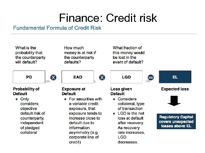 Finance: Credit risk Olson & Wu, Springer book 2010 