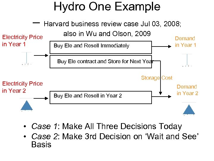 Hydro One Example – Harvard business review case Jul 03, 2008; Electricity Price in
