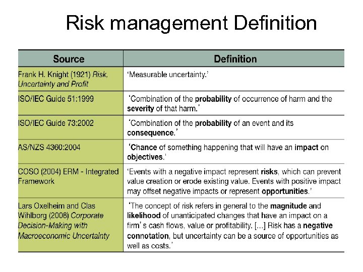 Risk management Definition 