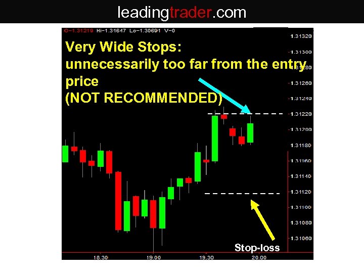 leadingtrader. com Very Wide Stops: unnecessarily too far from the entry price (NOT RECOMMENDED)
