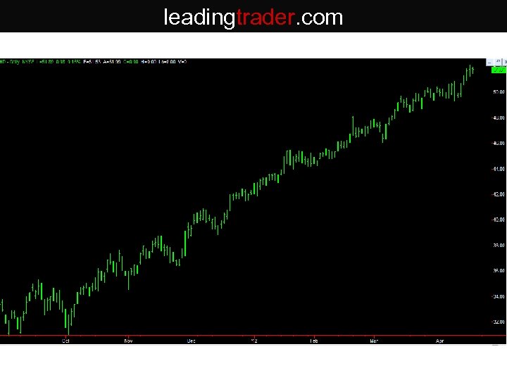 leadingtrader. com 